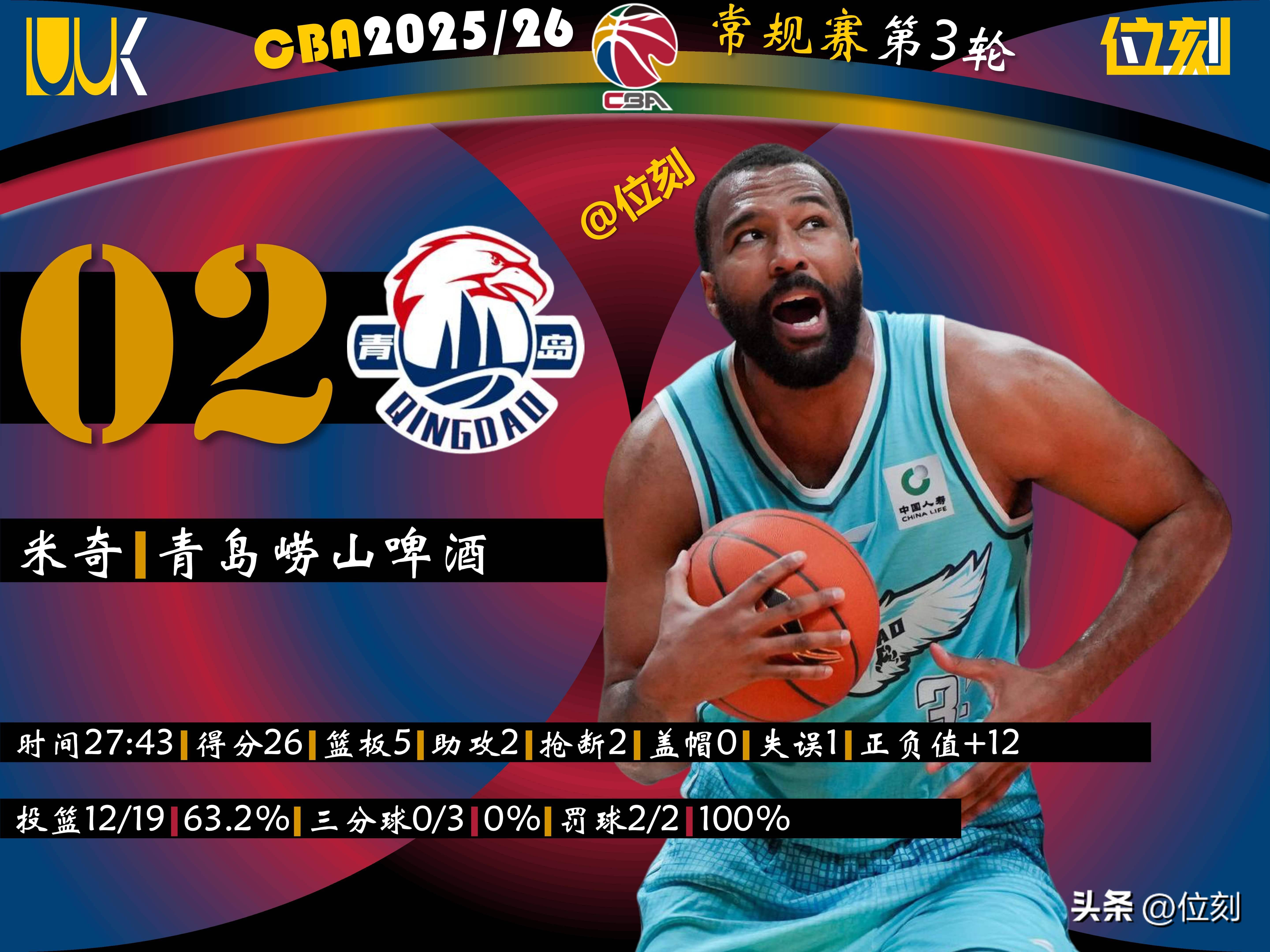 关于风云突变罗马赛后外线爆发达拉斯独行侠围绕CBA常规赛止住颓势之后,风云突变芝加哥公牛加时末段伤情更新的信息 关于风云突变罗马赛后外线爆发达拉斯独行侠围绕CBA常规赛止住颓势之后,风云突变芝加哥公牛加时末段伤情更新的信息